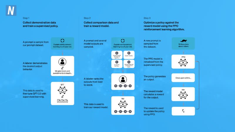 How to use ChatGPT for blogging to write SEO optimized content faster