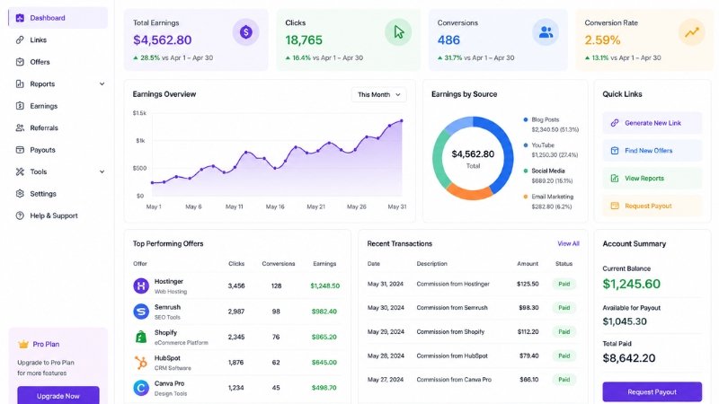 affiliate marketing earnings dashboard with clicks conversions and commission reports
