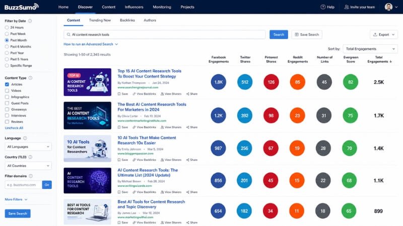 BuzzSumo dashboard showing trending content and social engagement metrics