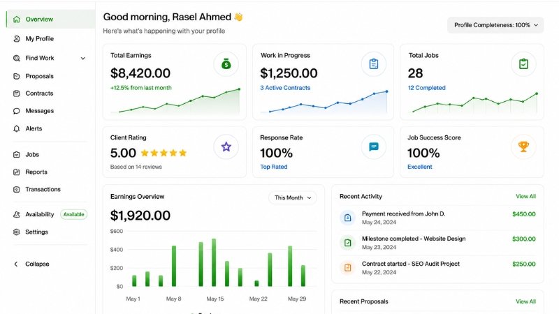 freelancing earnings dashboard showing online income and remote work statistics
