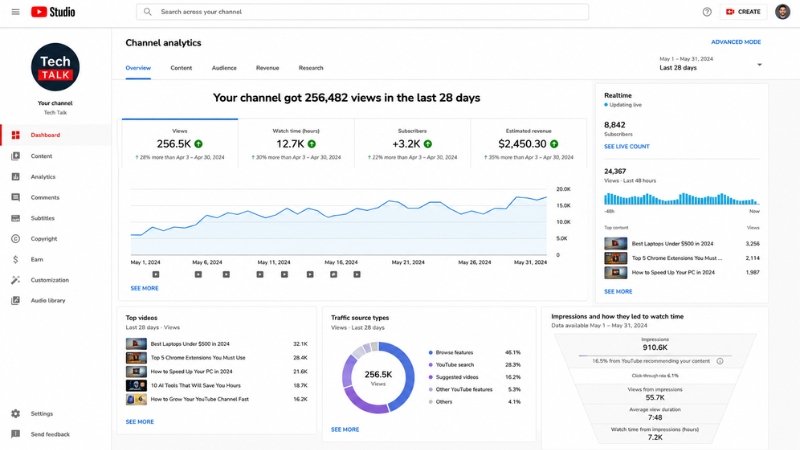 YouTube Studio analytics dashboard showing views subscribers and revenue growth